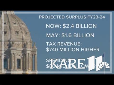State of Minnesota says budget still running big surplus, 50% larger than projected